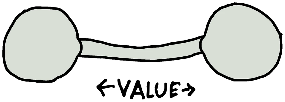 A hand-drawn barbell with two round weights, and value pulling out to both ends of the bar