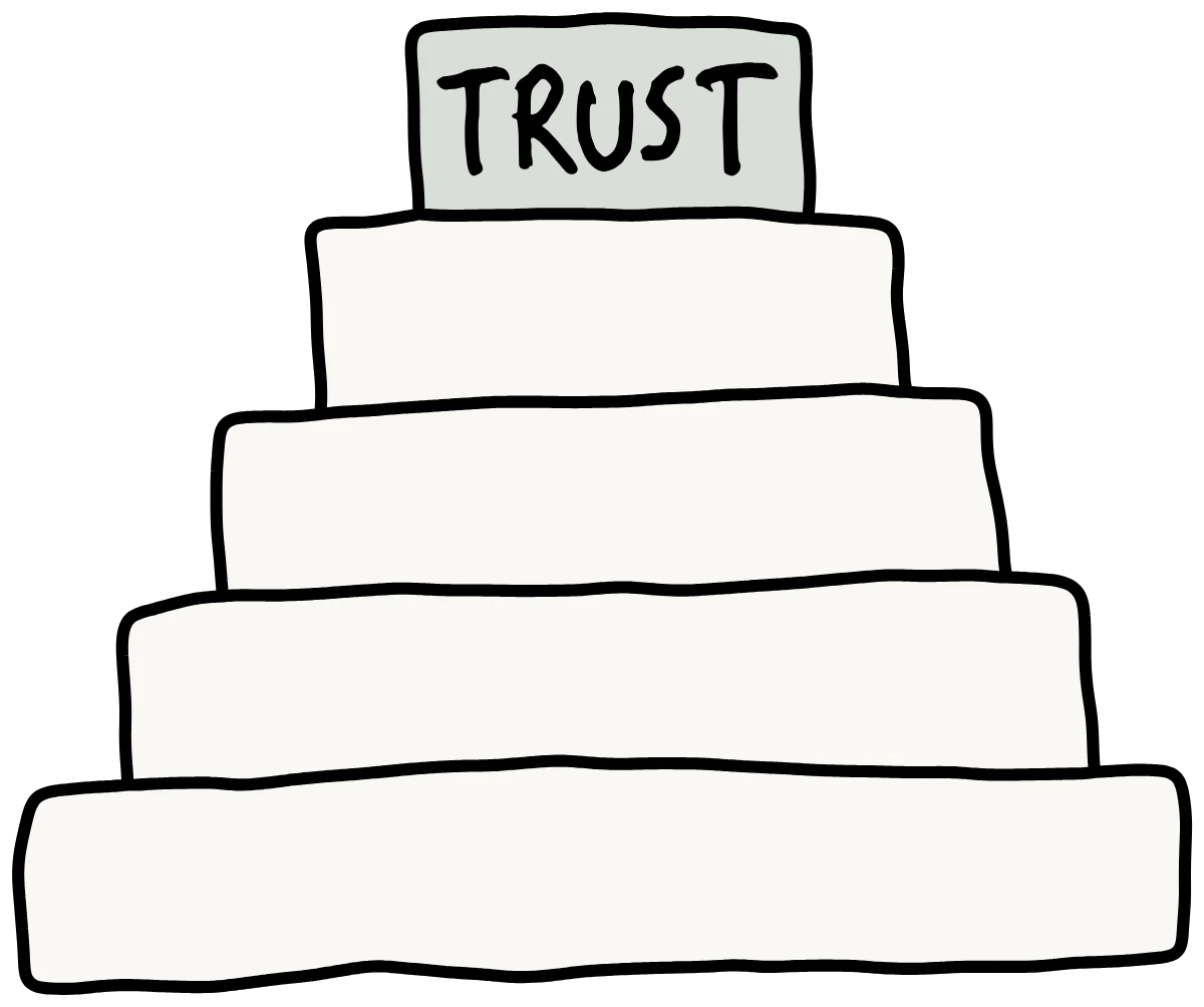 A hand-drawn pyramid of four stacked layers, each narrower than the one below, with a tinted box saying TRUST on top